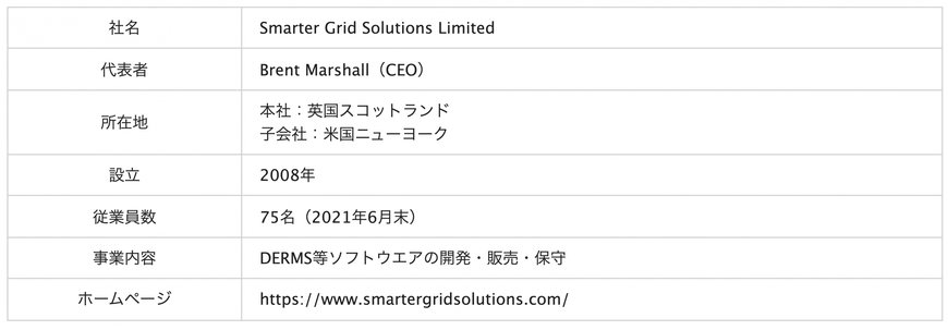 英国Smarter Grid Solutions Limited買収に関するお知らせ
